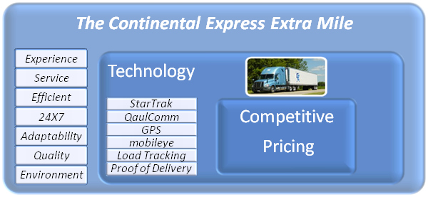 Continental Express Goes The Extra Mile