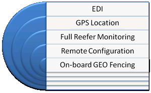 Continental Express Technology